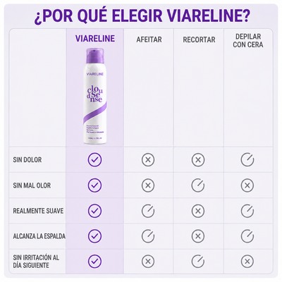 Viareline™ - Kit Spray Depilatorio Instantáneo